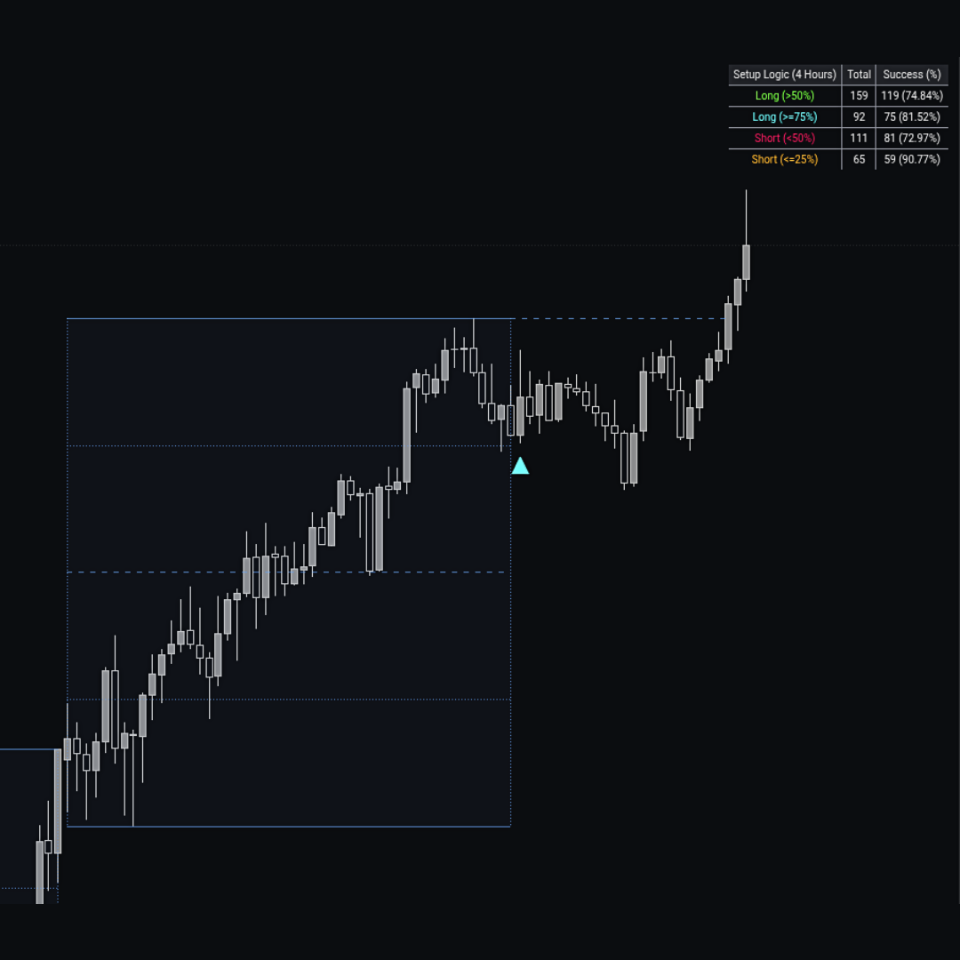 Quarterly Range indicator