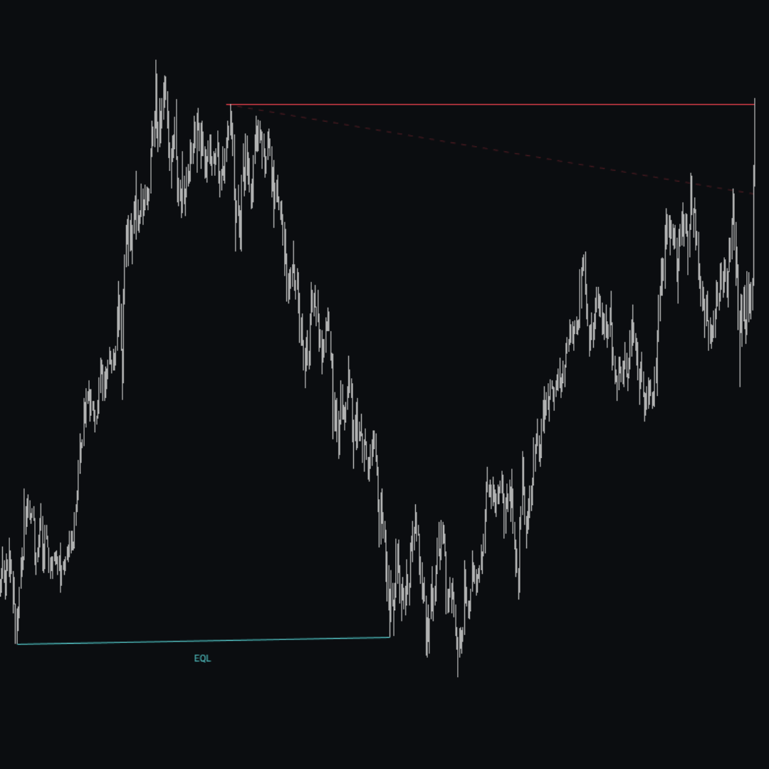 LRLR indicator