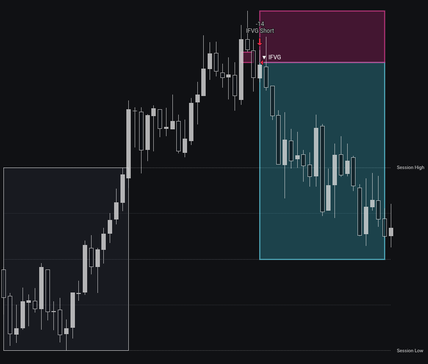 A CISD Silver Bullet short signal firing on a TradingView chart with entry and exit marked