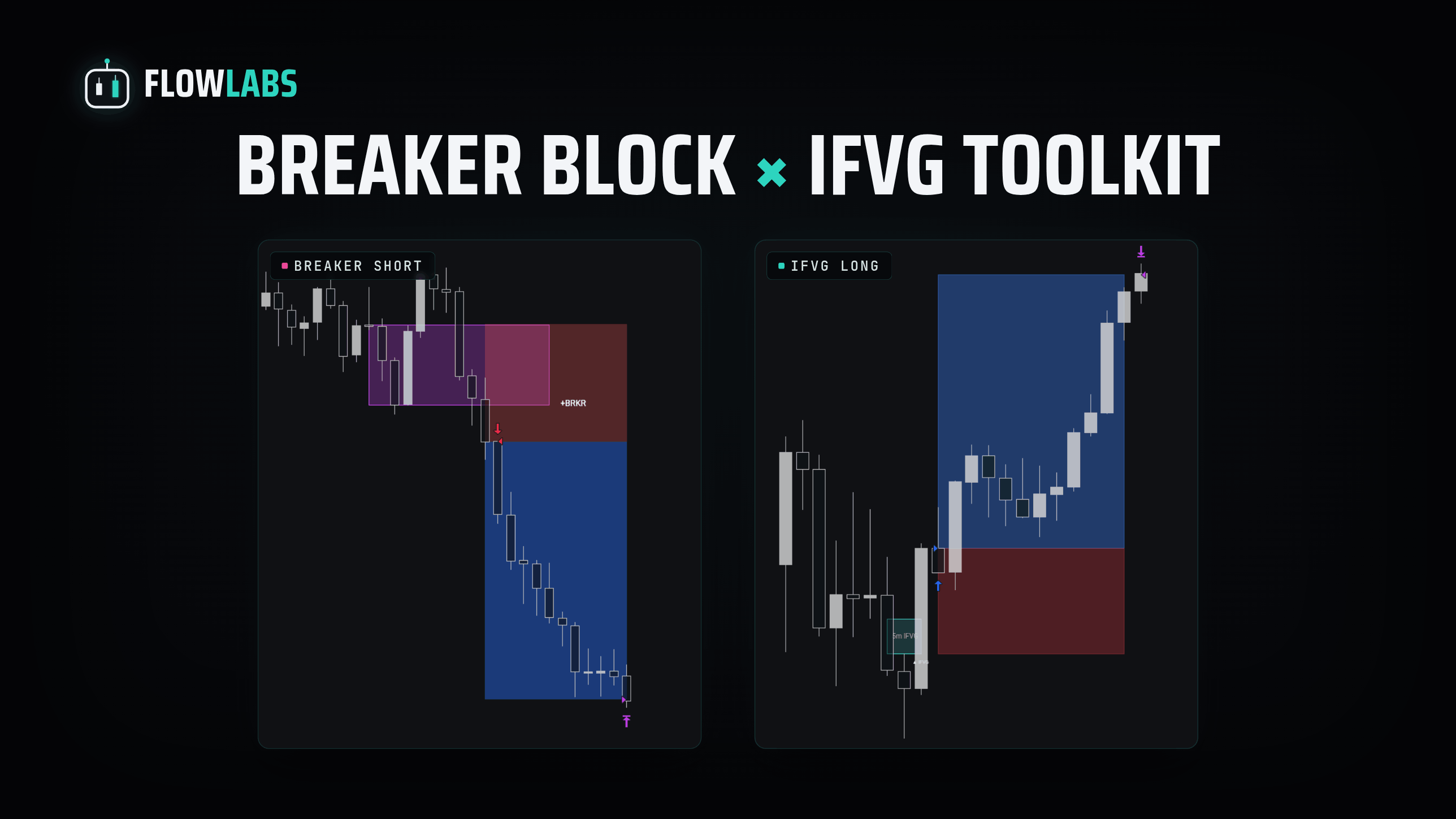 Breaker Block and IFVG automation bundle — a short and a long trade shown on TradingView