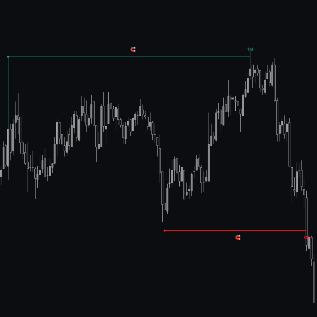 Magnet Wicks indicator